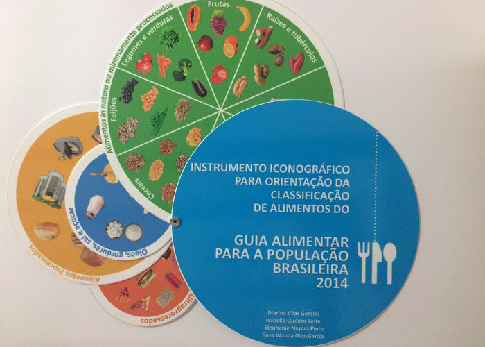 Instrumento iconográfico do Guia Alimentar Instrumento iconográfico do Guia Alimentar
